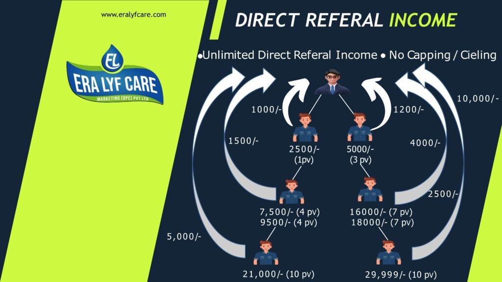 era lyf care final 2.0 copy images 22