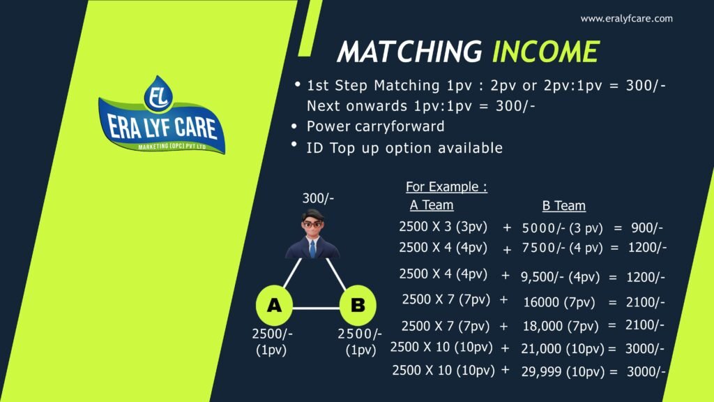 era lyf care final 2.0 copy images 23