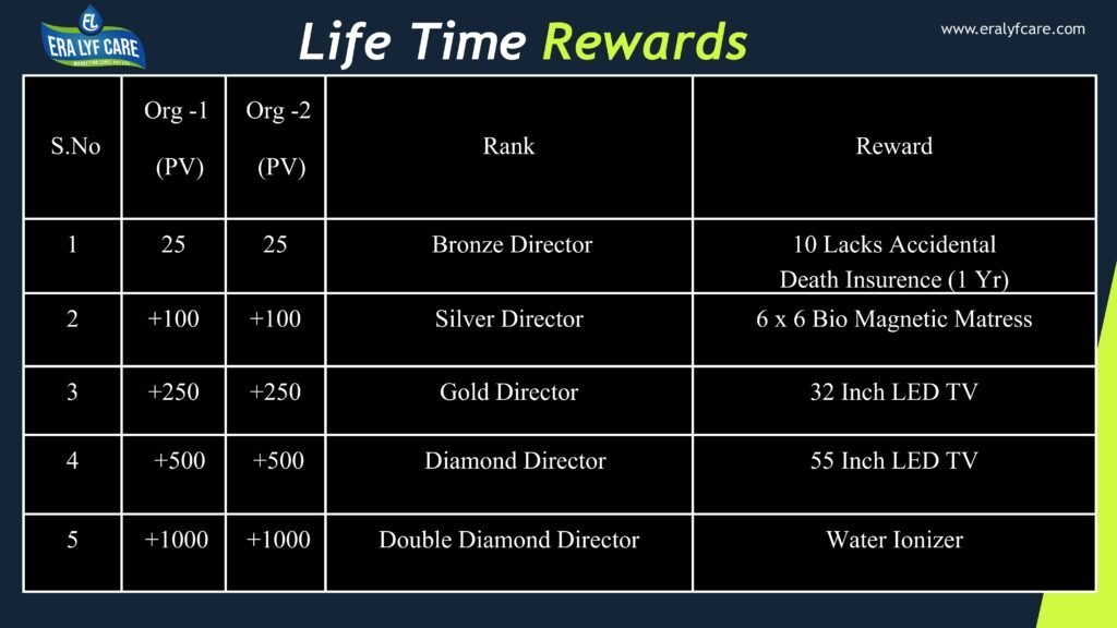 era lyf care final 2.0 copy images 25