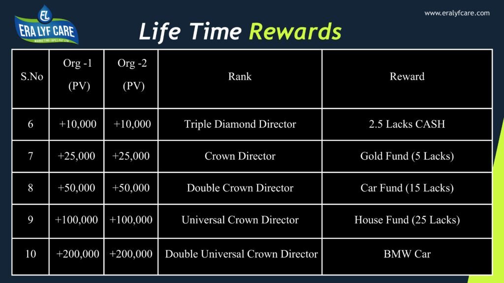 era lyf care final 2.0 copy images 26